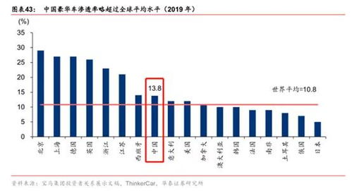 和谐汽车市净率多少